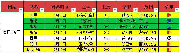 埃泽解析约,克雷斯前腰,表现,亚博体育官网,Yabo,Sports,亚博体育中国官网,Yabo,Sports体育平台,亚博体育服务